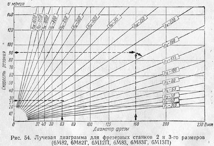 теорія різання