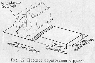 теорія різання