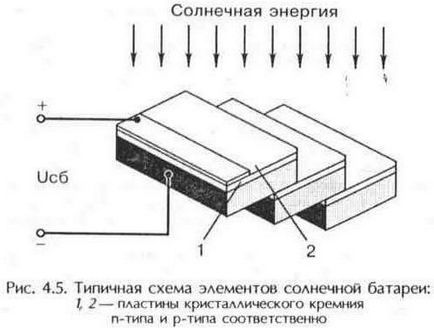 Технологія виготовлення сонячних батарей своїми руками