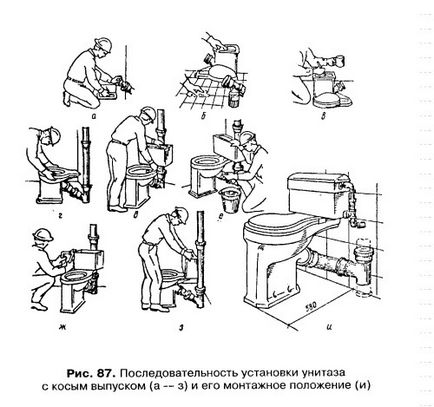 WC telepítése, új és bontás régi (telepítés) WC telepítése, új és bontás régi