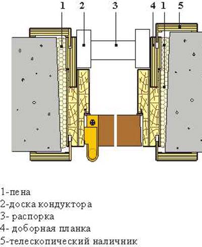 Instalarea ușilor