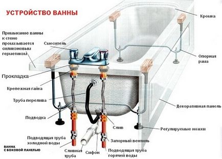 Установка гідромасажною ванни монтаж, підключення, запуск в експлуатацію