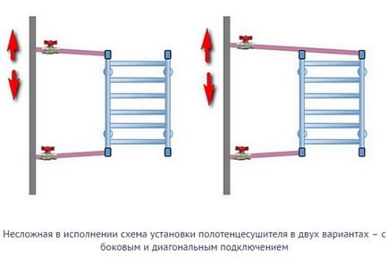 Установка полотенцесушителя у ванній вирішить проблему вогкості і сушки білизни