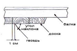 Construirea unui mansardat într-o casă de lemn cum să construiască și să decoreze o cameră