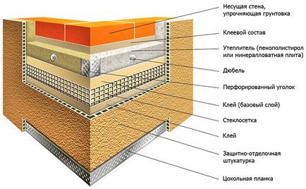 Утеплення будинку зовні що краще, технічні характеристики і ціни