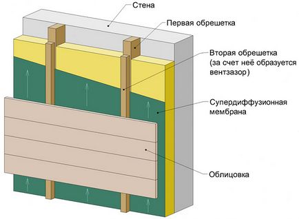 Încălzirea casei din exterior este mai bună, specificațiile și prețurile