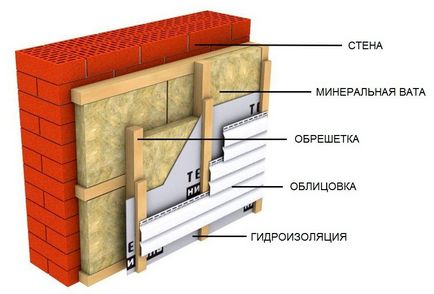 Утеплювач для стін будинку зовні під сайдинг матеріали і монтаж