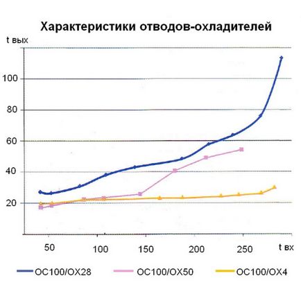 Збільшення експлуатаційного ресурсу манометрів - готові рішення - каталог статей - азбука кип