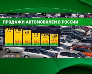 Pentru a conduce economia - dacă este necesar modul de asamblare industrială a automobilelor