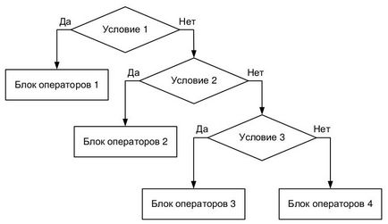 Branching (php de bază - lecție din curs)