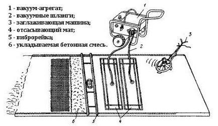 Șape pentru beton prin mâinile proprii - este ușor