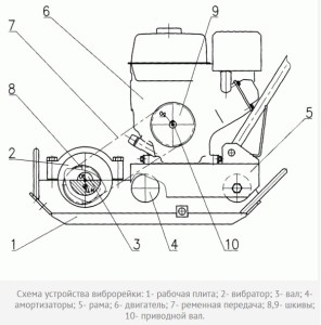 Șapă pentru tipurile de beton și pentru fabricarea propriilor mâini