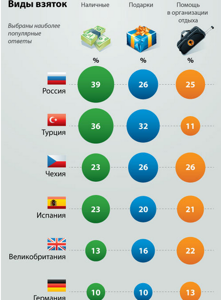 Вие давате подкупи