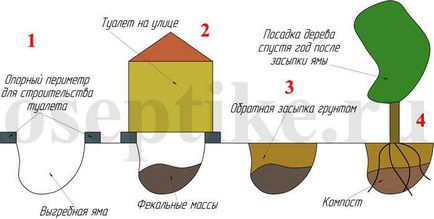 помийник