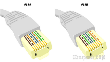 Cuplaj pereche twist, diagrama de conectare