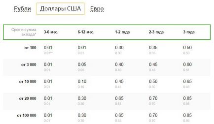 Töltődjön hozzájárulása Sberbank Oroszország magánszemélyek 2017-ben, 2017 kreditorpro