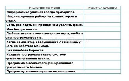 Позакласний захід з інформатики, 8 клас