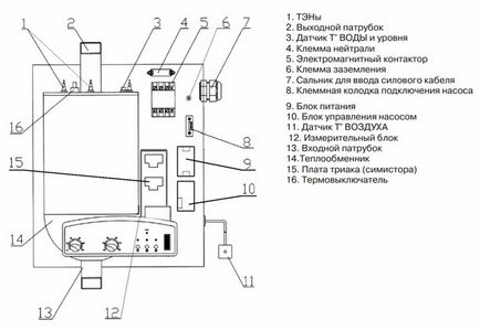 Încălzitoare electrice de apă care se acumulează, pentru o baie, pentru o reședință de vară, plusuri și minusuri