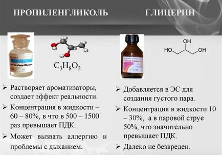 Шкода гліцерину в електронних сигаретах