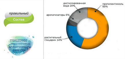 Afectarea glicerinei în țigări electronice