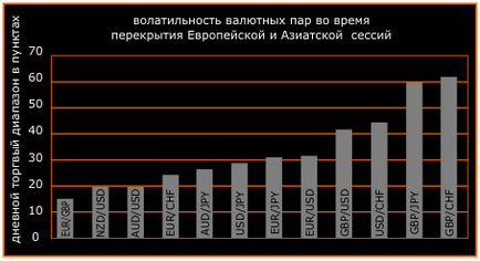 Ora de deschidere și închidere a schimburilor pe Forex