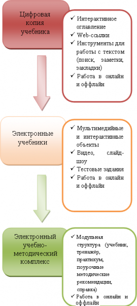 Totul pentru profesor