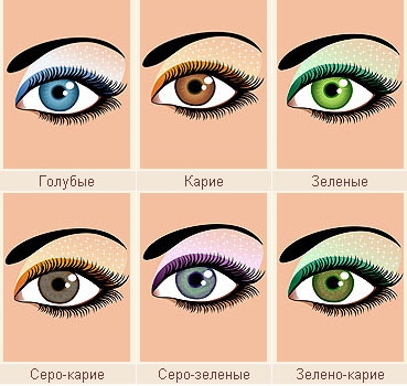 Caracterul în funcție de forma ochiului - teste cu răspunsuri gratuit