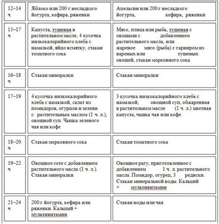 Хляб Диета отслабване същността, принципите, менюта и ревюта