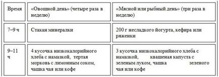 Paine dieta pentru pierderea în greutate, principii, meniu și feedback