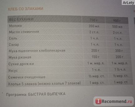 Хлебопечка bork x500 - «ворог в боротьбі за стрункість або помічниця в будь-якому випадку, я з нею не