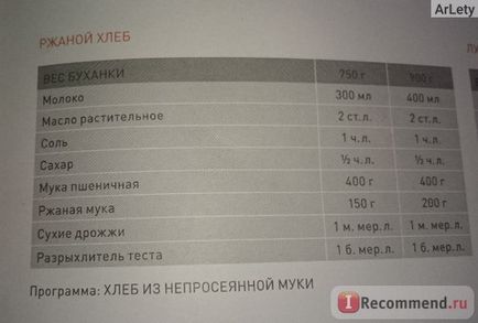 Хлебопечка bork x500 - «ворог в боротьбі за стрункість або помічниця в будь-якому випадку, я з нею не