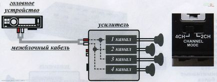 Chronicles of rádió - tehnocaraudio