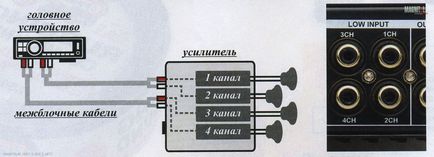 Хроніки магнітоли - техноcaraudio