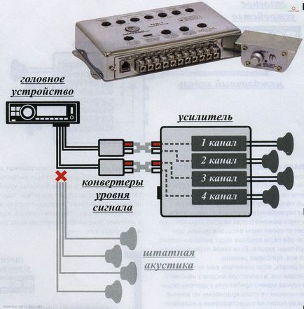 Хроніки магнітоли - техноcaraudio