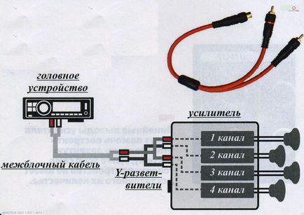 Хроніки магнітоли - техноcaraudio