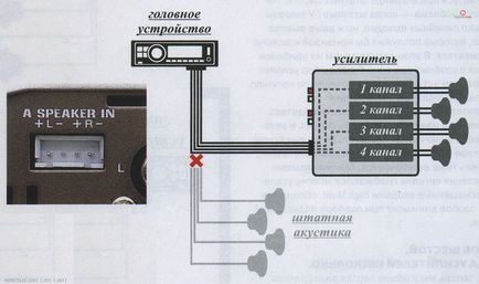 Chronicles of rádió - tehnocaraudio