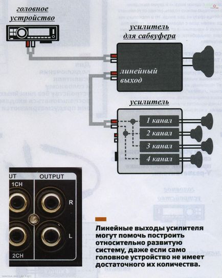 Cronicile unui aparat de înregistrare cu bandă radio - technocaraudio