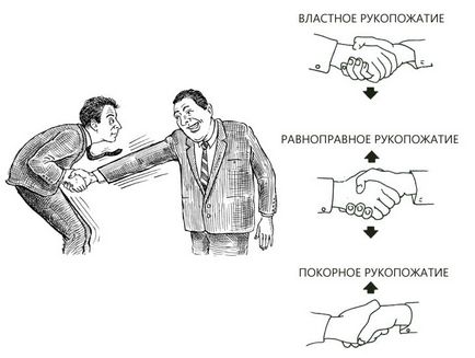 Limba expresiilor faciale și a gesturilor unei persoane este psihologia comunicării