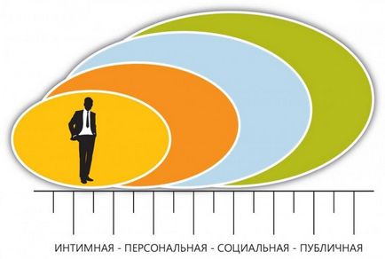 Мова міміки і жестів людини - психологія спілкування