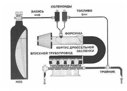 Закис азоту вУкаіни _