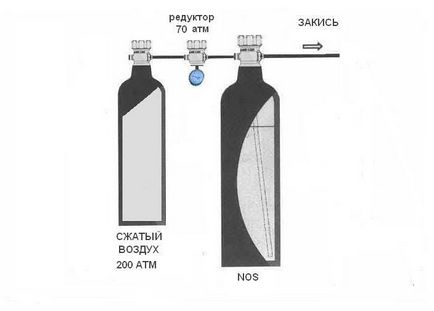 Закис азоту вУкаіни _