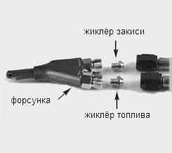 Закис азоту вУкаіни _