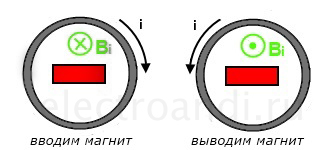 Legea inducției electromagnetice