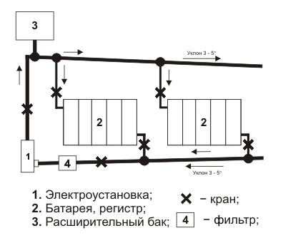 Заповнення водою системи опалення основні способи, тепломонстр