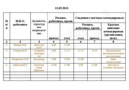 Журнал обліку робочого часу зразок і правила оформлення