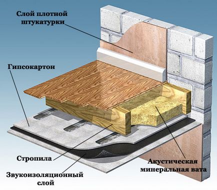 Izolarea fonică a apartamentului cu propriile mâini