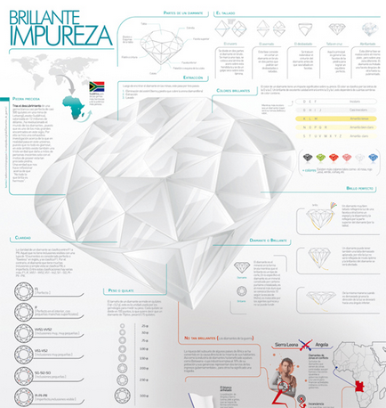 10 sfaturi pentru crearea de infographics de înaltă calitate (traducere) - revista cms