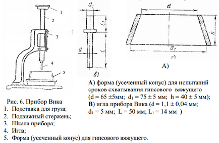 57) Методика визначення стирання