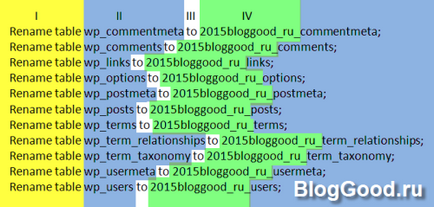 5 pași simpli pentru a schimba tabelele prefixelor din baza de date wordpress, blogul Kostanovich Stepan