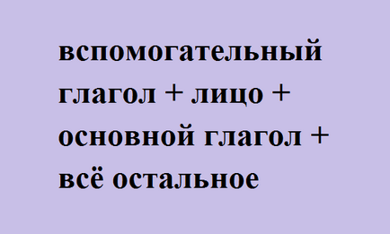 5 Типів питань в англійській мові